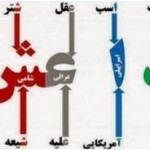 تاسیس شبکه شیعهکشی توسط داعش/ داعش در ۳۰ متری ترکیه/ چند درصد اروپاییها داعشی هستند؟ + نقشه تاسیس شبکه شیعهکشی توسط داعش/ داعش در ۳۰ متری ترکیه/ چند درصد اروپاییها داعشی هستند؟ + نقشه