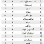 عملکرد این هفته تراکتور عملکرد این هفته تراکتور