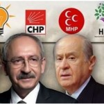 بالا رفتن پرچم پیروزی حزب عدالت و توسعه بالا رفتن پرچم پیروزی حزب عدالت و توسعه
