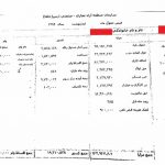 حقوق نجومی این بار در منطقه آزاد ارس + تصویر حقوق نجومی این بار در منطقه آزاد ارس + تصویر