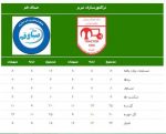 آمار/ نتایج دیدارهای تراکتور و صبا در سالهای اخیر آمار/ نتایج دیدارهای تراکتور و صبا در سالهای اخیر