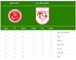 آمار و نتایج / تراکتورسازی در پیکار با گربه سیاه +جدول آمار و نتایج / تراکتورسازی در پیکار با گربه سیاه +جدول