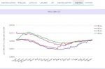 تراز دریاچه ارومیه یک متر کاهش یافت، نه ۸۰ سانتیمتر افزایش تراز دریاچه ارومیه یک متر کاهش یافت، نه ۸۰ سانتیمتر افزایش