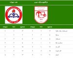 آمار / نتایج بازی های رو در روی تراکتورسازی و نفت تهران + جدول آمار / نتایج بازی های رو در روی تراکتورسازی و نفت تهران + جدول
