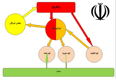 شرکت سهامی نظام سیاسی جمهوری اسلامی ایران بر اساس قانون اساسی